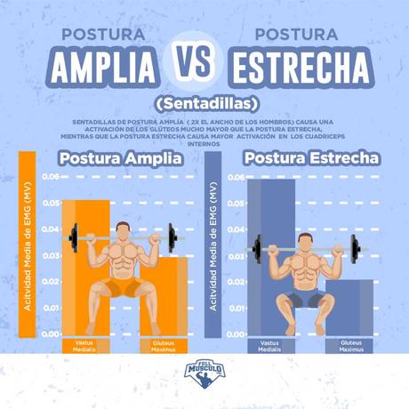 Postura amplia vs estrecha en squat