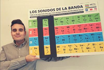 Los sonidos de la banda.