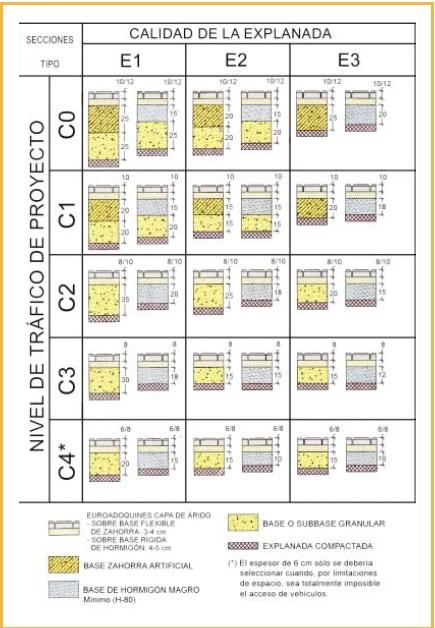 Razones para utilizar adoquines de hormigón Razones para utilizar adoquines de hormigón