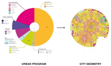 Bitcoin City: El Salvador anuncia la primera ciudad del mundo financiada por criptomonedas