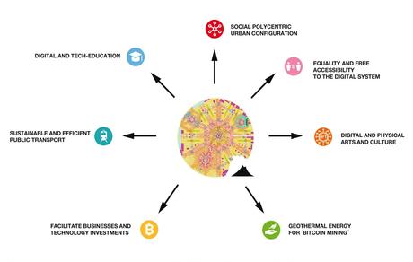Bitcoin City: El Salvador anuncia la primera ciudad del mundo financiada por criptomonedas