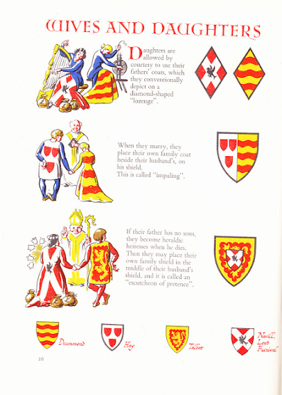 Simple Heraldry (Cheerfully Ilustrated),de Iain Moncreiffe y Don Pottinger y la heráldica inglesa