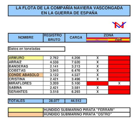 LA COMPAÑIA NAVIERA VASCONGADA EN LA GUERRA DE ESPAÑA LA COMPAÑIA NAVIERA VASCONGADA EN LA GUERRA DE ESPAÑA