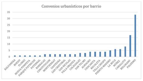Buenos Aires ZonaPro: Zona de Chetos