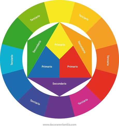 El color en decoración: Aprender a combinar colores para decorar_2