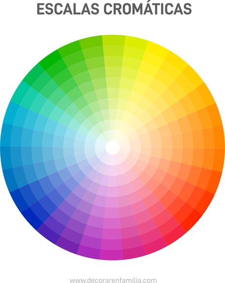 El color en decoración: Aprender a combinar colores para decorar_6