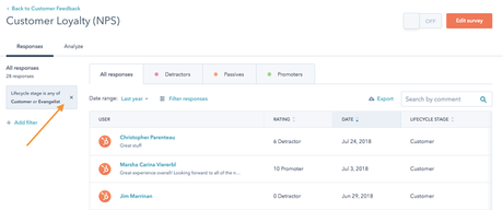 Cómo gestionar el feedback de tus clientes Cómo gestionar el feedback de tus clientes