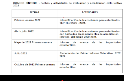 ¿Cómo se calificará en la Provincia de Buenos Aires y fechas y actividades de evaluación?