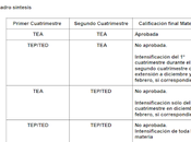 ¿Cómo calificará Provincia Buenos Aires fechas actividades evaluación?