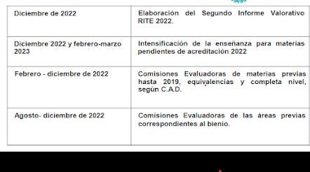 ¿Cómo se calificará en la Provincia de Buenos Aires y fechas y actividades de evaluación?