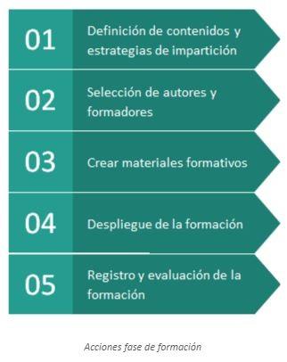 El papel de la formación y acompañamiento de empleados en los procesos de cambios organizativos