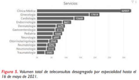 Evolución histórica de las teleconsultas y experiencia de implementación en el Hospital Británico de Buenos Aires