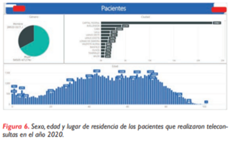 Evolución histórica de las teleconsultas y experiencia de implementación en el Hospital Británico de Buenos Aires