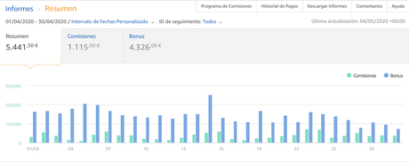 ingresos mes afiliados amazon borjagiron
