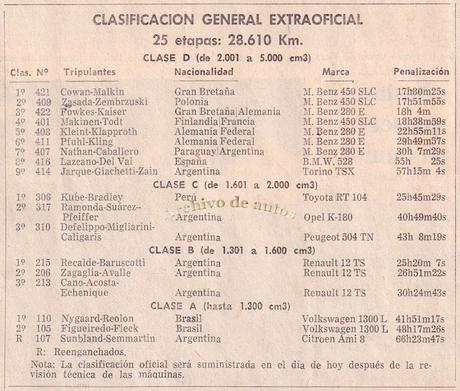 El rally “Vuelta a la América del Sud” disputado en el año 1978 El rally “Vuelta a la América del Sud” disputado en el año 1978