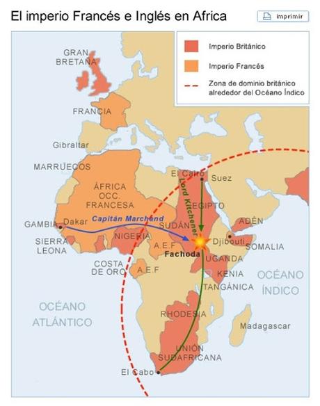 IMPERIALISMO: EL CONTROL DE SUDÁN POR INGLATERRA. FACHODA