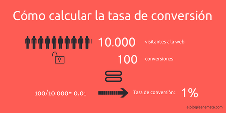 9 claves para mejorar el CRO de tu eCommerce 9 claves para mejorar el CRO de tu eCommerce
