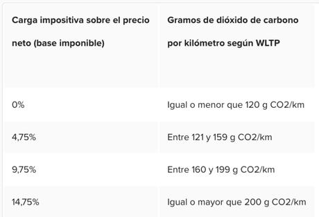Subida del impuesto de matriculación: ¿cuáles han sido sus consecuencias en los precios?