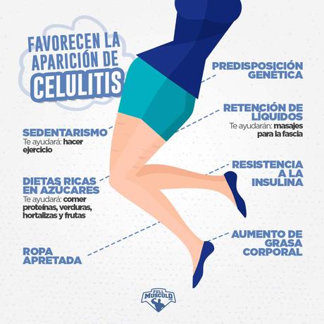 Como deshacerte de la celulitis rápida y naturalmente es ... Cuales son las causas de la celulitis?