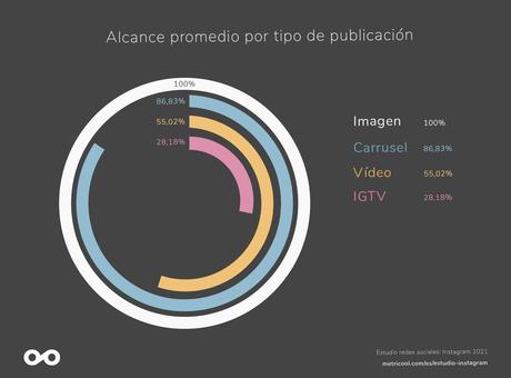 Por qué contratar una agencia Instagram Ads para mejorar las cuentas de tu negocio