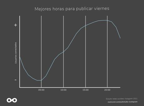 Por qué contratar una agencia Instagram Ads para mejorar las cuentas de tu negocio