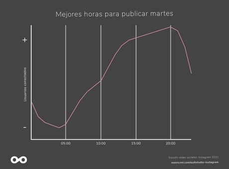 Por qué contratar una agencia Instagram Ads para mejorar las cuentas de tu negocio