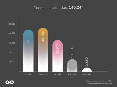Por qué contratar una agencia Instagram Ads para mejorar las cuentas de tu negocio