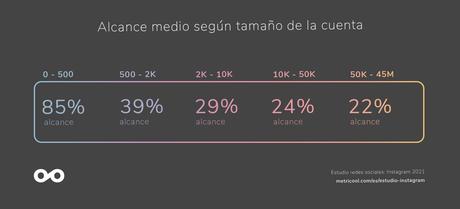 Por qué contratar una agencia Instagram Ads para mejorar las cuentas de tu negocio