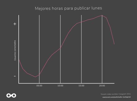Por qué contratar una agencia Instagram Ads para mejorar las cuentas de tu negocio