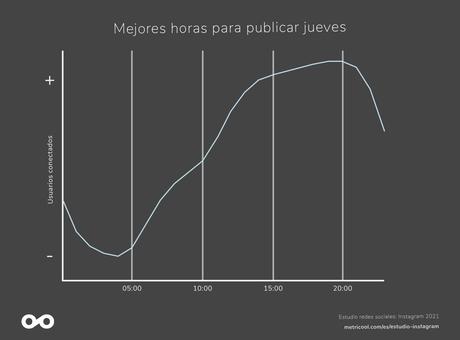 Por qué contratar una agencia Instagram Ads para mejorar las cuentas de tu negocio
