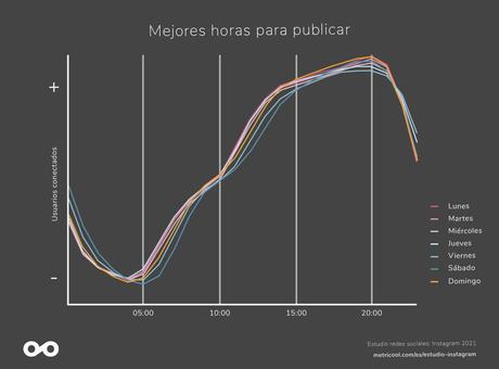 Por qué contratar una agencia Instagram Ads para mejorar las cuentas de tu negocio