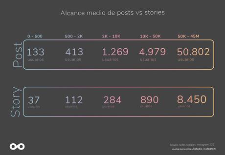 Por qué contratar una agencia Instagram Ads para mejorar las cuentas de tu negocio