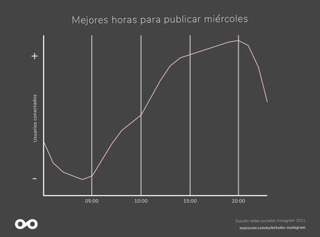 Por qué contratar una agencia Instagram Ads para mejorar las cuentas de tu negocio