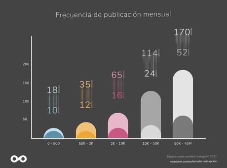 Por qué contratar una agencia Instagram Ads para mejorar las cuentas de tu negocio