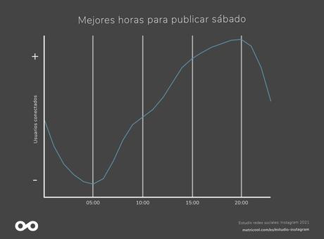 Por qué contratar una agencia Instagram Ads para mejorar las cuentas de tu negocio