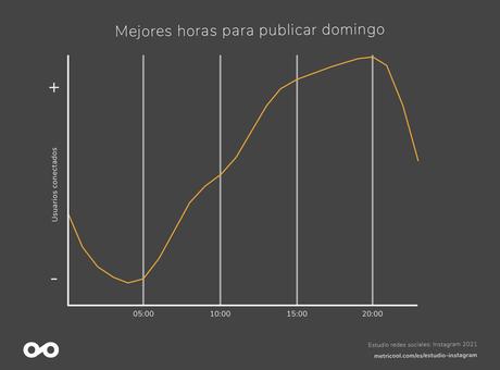 Por qué contratar una agencia Instagram Ads para mejorar las cuentas de tu negocio