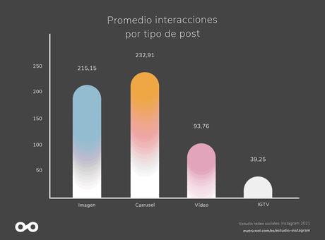 Por qué contratar una agencia Instagram Ads para mejorar las cuentas de tu negocio
