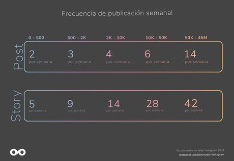 Por qué contratar una agencia Instagram Ads para mejorar las cuentas de tu negocio