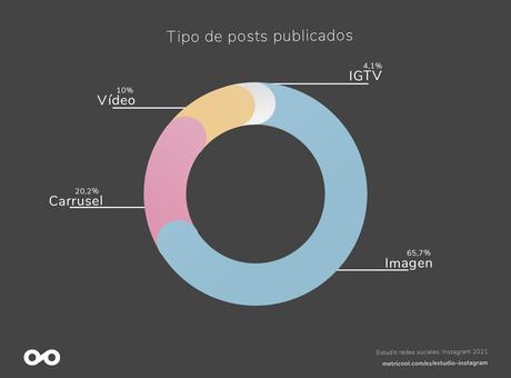 Por qué contratar una agencia Instagram Ads para mejorar las cuentas de tu negocio