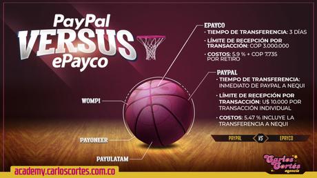 ¿Cuál es la mejor pasarela de pagos en Colombia?