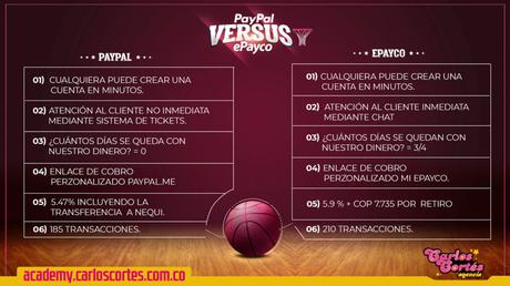 Paypal ees mejor que Epayco