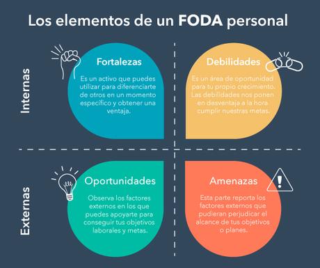 Análisis FODA personal: definición, pasos y ejemplos. Análisis FODA personal: definición, pasos y ejemplos.
