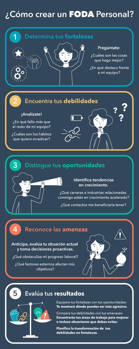 Análisis FODA personal: definición, pasos y ejemplos. Análisis FODA personal: definición, pasos y ejemplos.