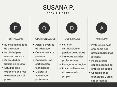 Análisis FODA personal: definición, pasos y ejemplos. Análisis FODA personal: definición, pasos y ejemplos.