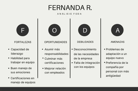 Análisis FODA personal: definición, pasos y ejemplos. Análisis FODA personal: definición, pasos y ejemplos.