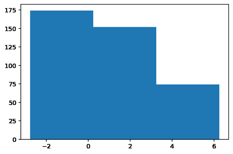 Calcular el número óptimo de bins para un histograma Calcular el número óptimo de bins para un histograma