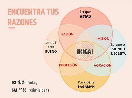 «Ikigai. Los secretos de Japón para una vida larga y feliz», de Frances Miralles y Héctor García