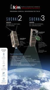 Los nuevos satélites de la Universidad de Chile: Plantsat, Suchai 2 y Suchai 3 Los nuevos satélites de la Universidad de Chile: Plantsat, Suchai 2 y Suchai 3
