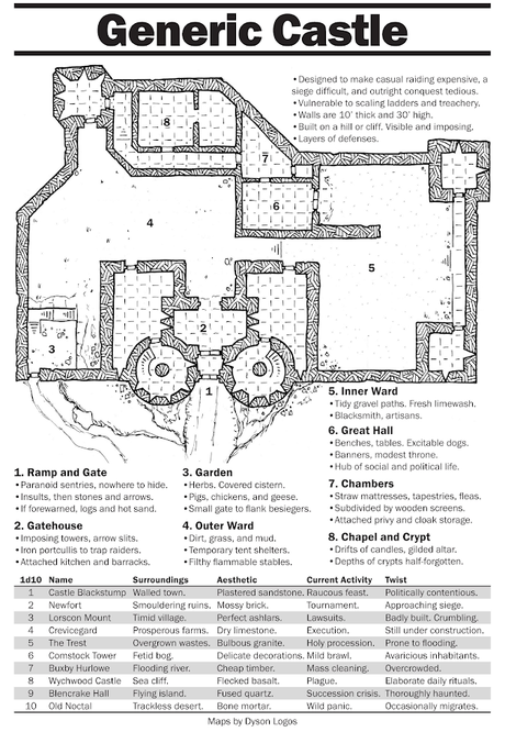 Castillo genérico, por  Skerples & DysonLogos