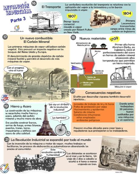 Características y fases de la Revolución Industrial